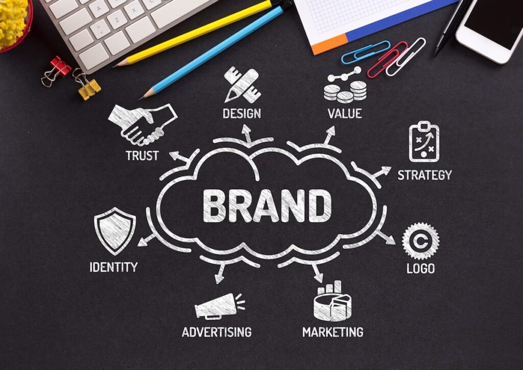 brand identity creators Thrissur