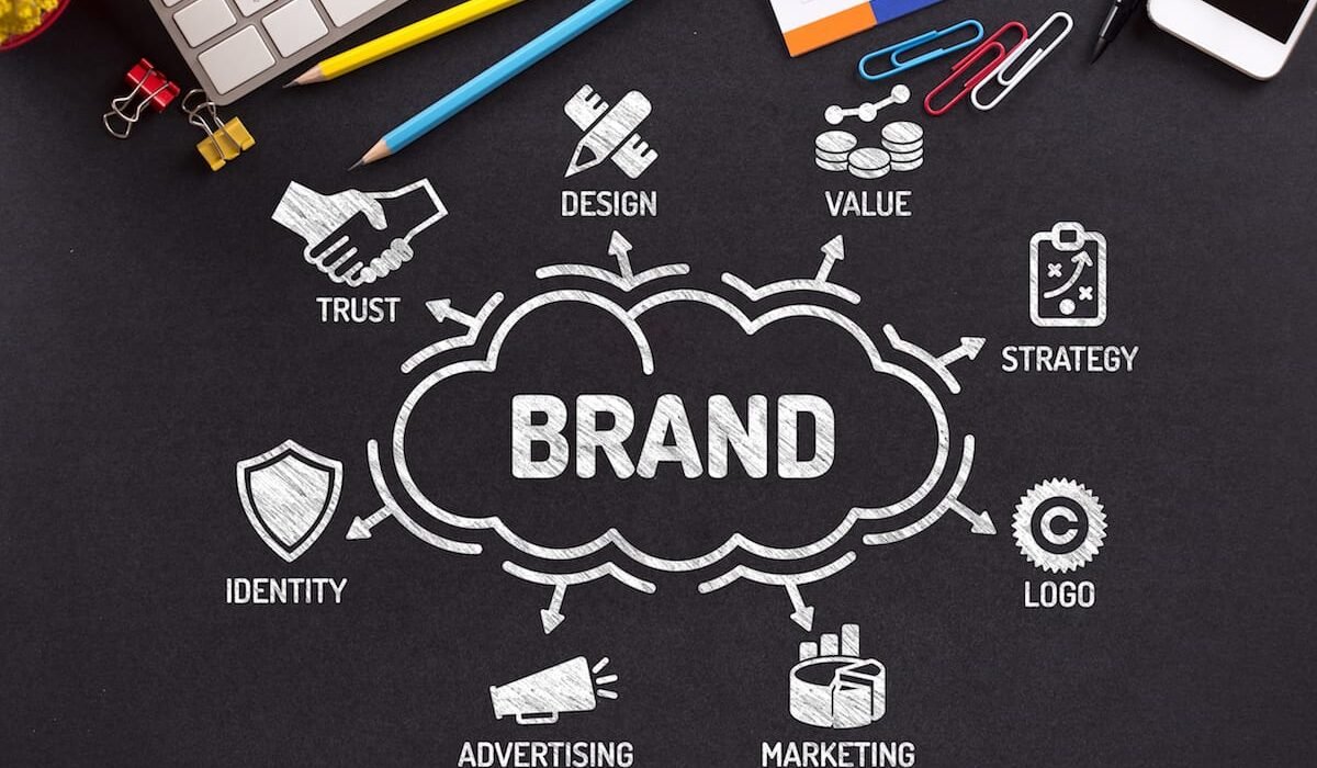 brand identity creators Thrissur